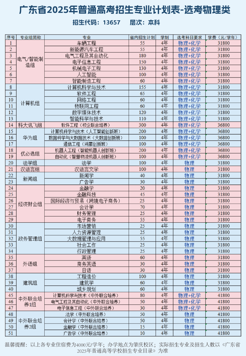 2025广州应用科技学院学费及各专业学费多少钱一年