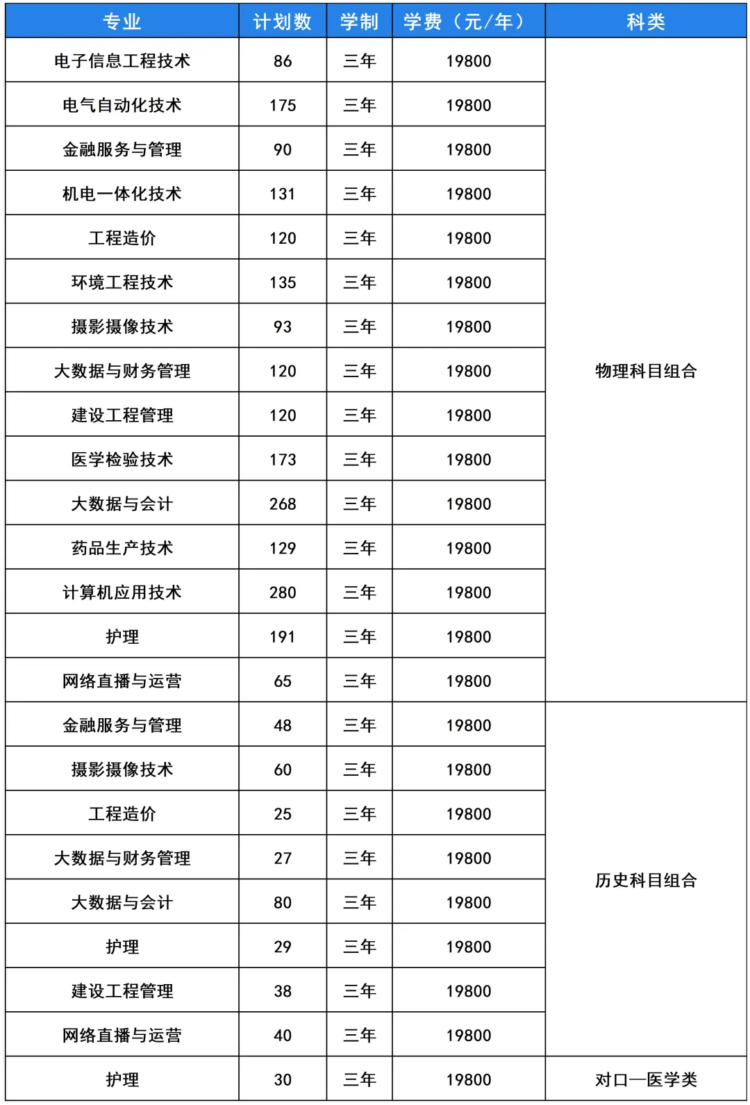 2025燕京理工学院学费及各专业学费多少钱一年