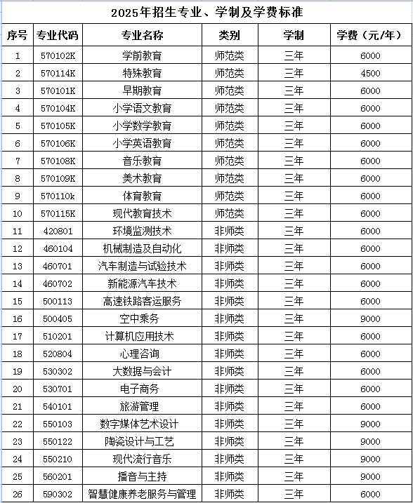 2025齐齐哈尔高等师范专科学校学费及各专业学费多少钱一年