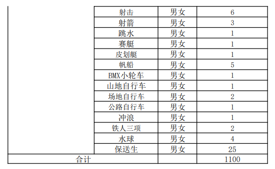 2025山东体育学院学费及各专业学费多少钱一年