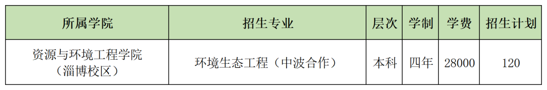 2025山东农业工程学院学费及各专业学费多少钱一年