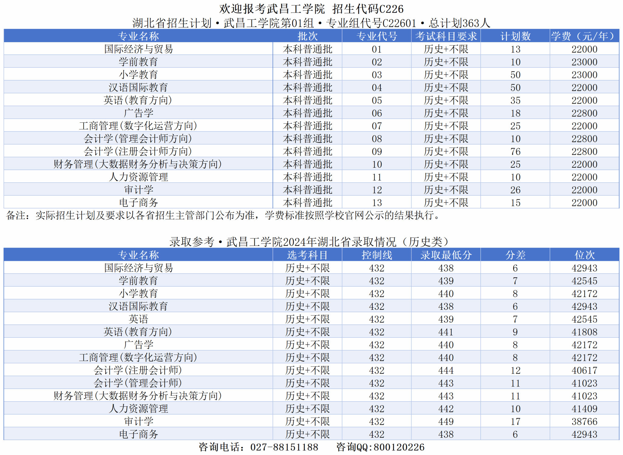 2025武昌工学院学费及各专业学费多少钱一年