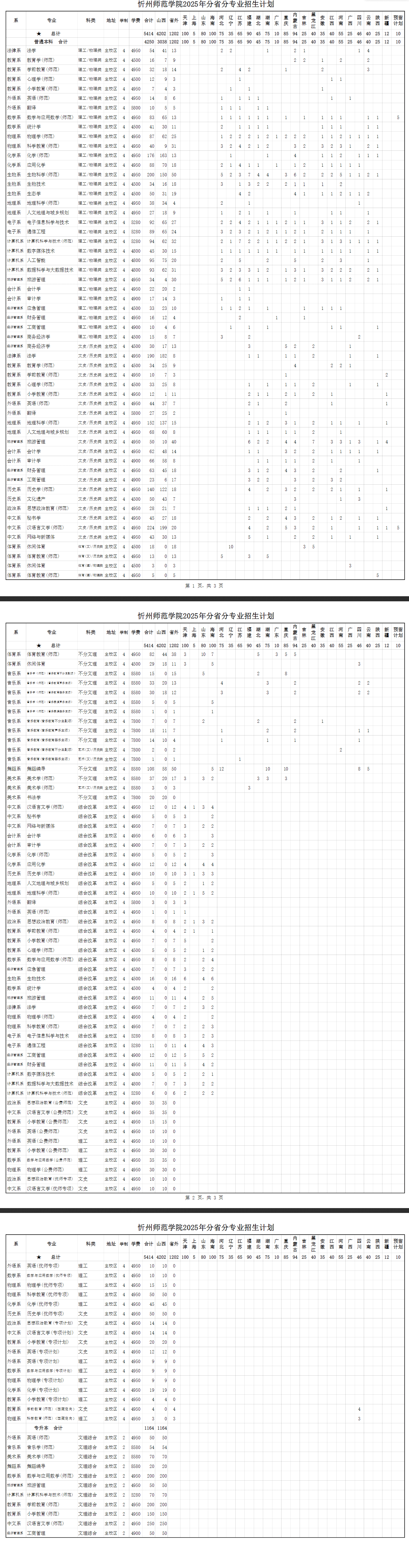 2025忻州师范学院学费及各专业学费多少钱一年
