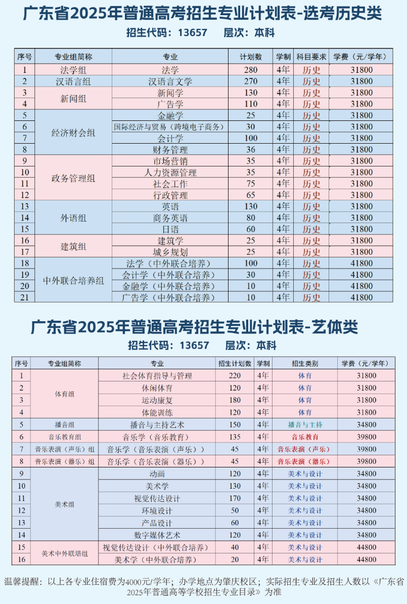 2025广州应用科技学院学费及各专业学费多少钱一年