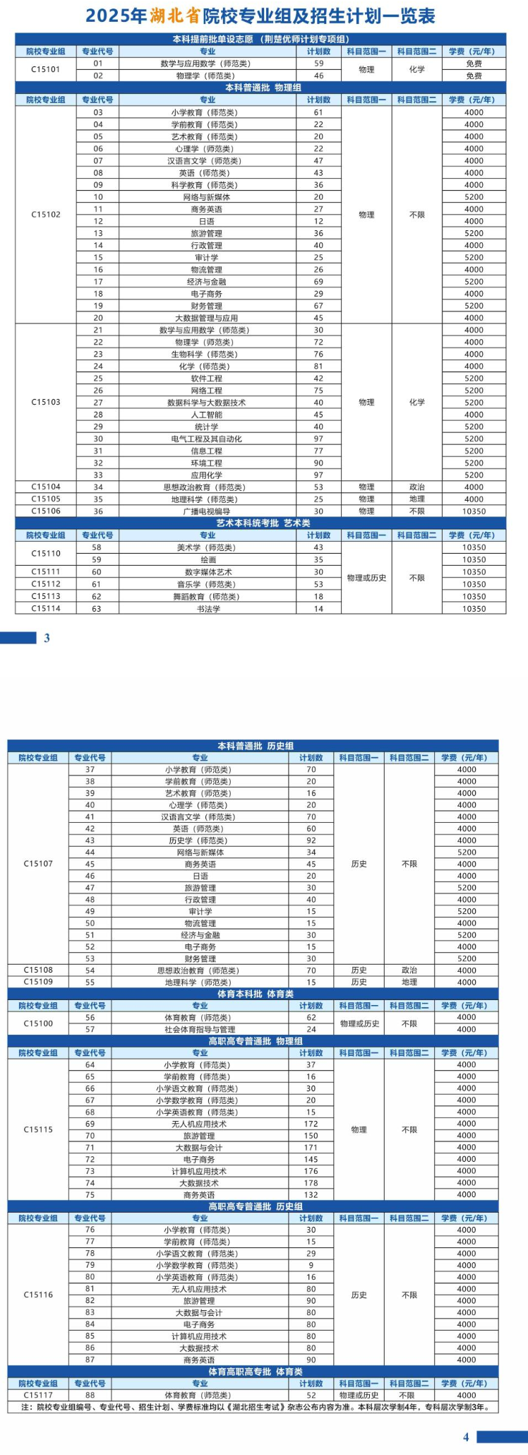 2025汉江师范学院学费及各专业学费多少钱一年