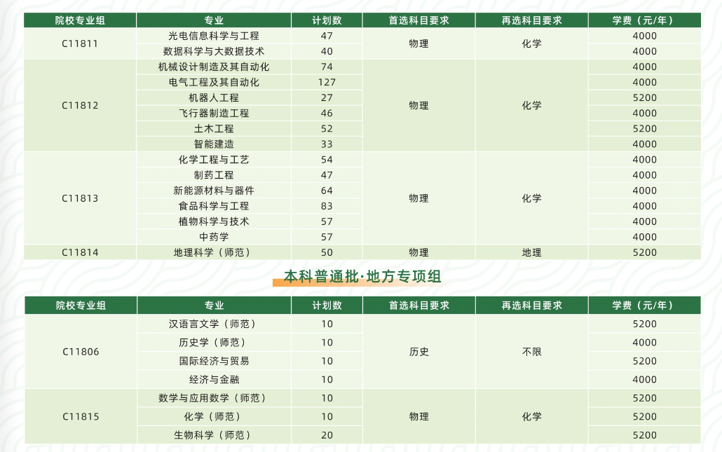 2025黄冈师范学院学费及各专业学费多少钱一年