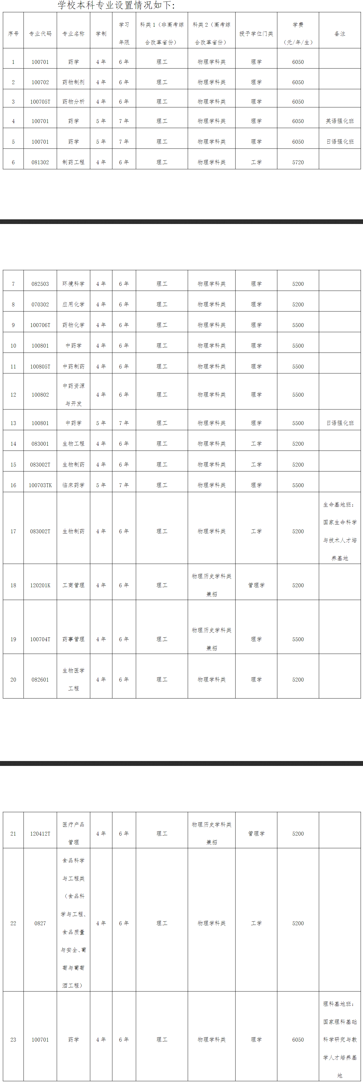 2025沈阳药科大学学费及各专业学费多少钱一年