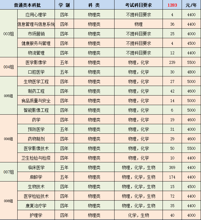 2025牡丹江医科大学学费及各专业学费多少钱一年