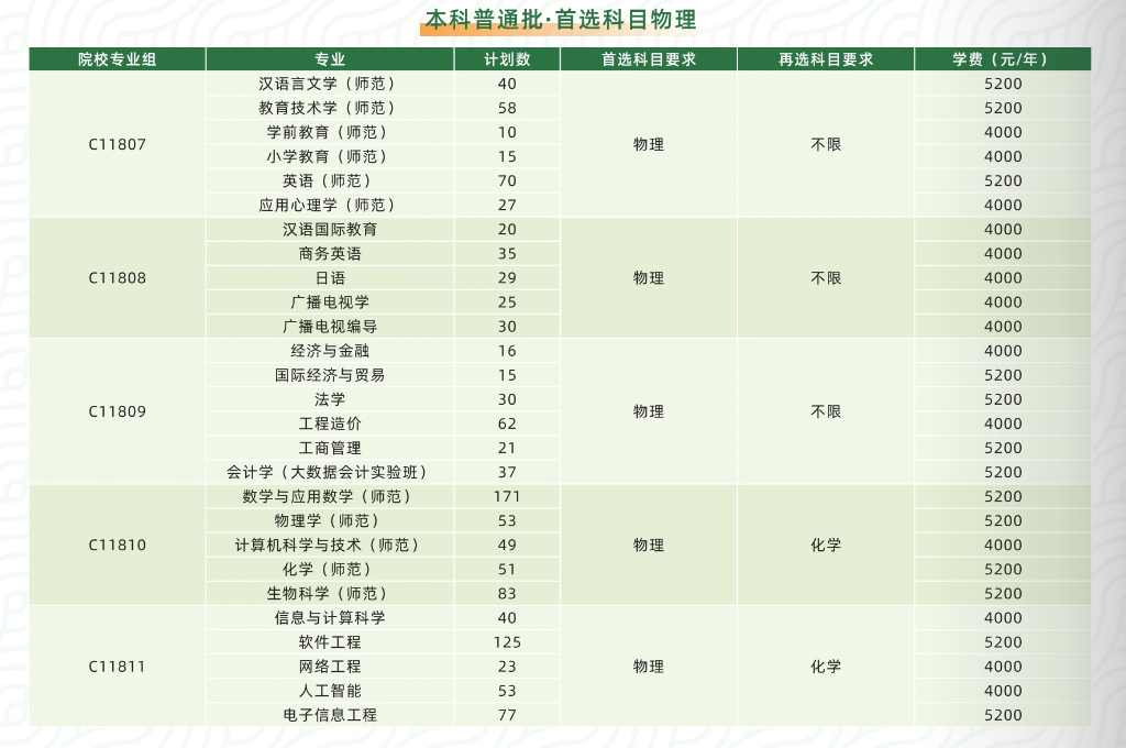 2025黄冈师范学院学费及各专业学费多少钱一年