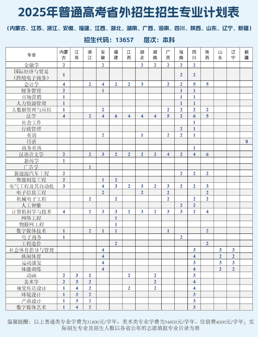 2025广州应用科技学院学费及各专业学费多少钱一年