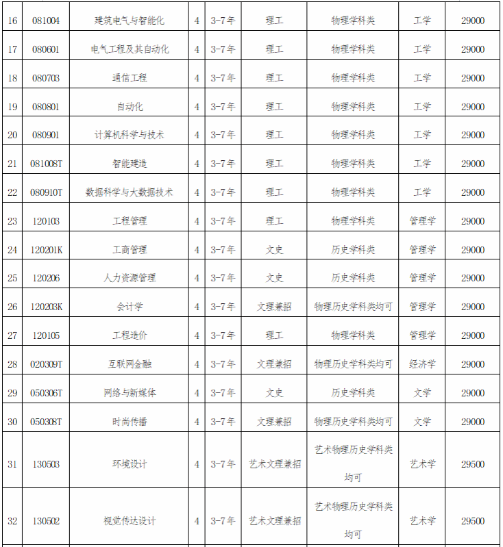 2025沈阳城市建设学院学费及各专业学费多少钱一年