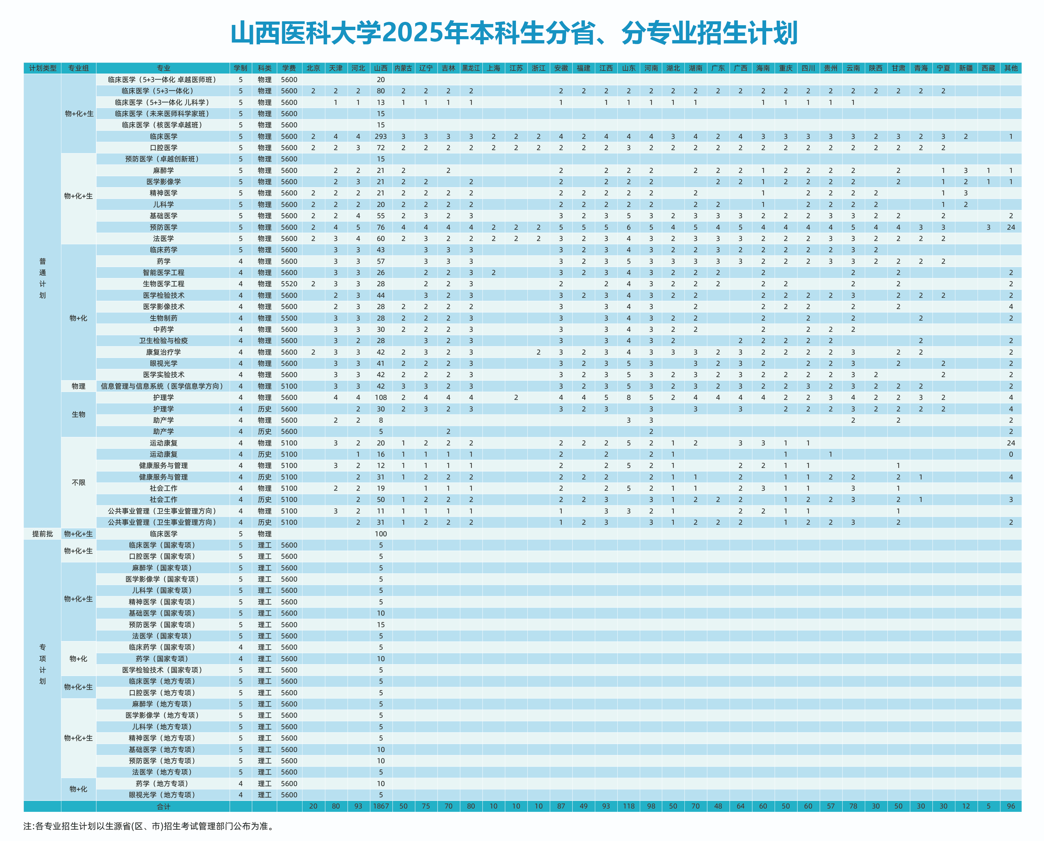 2025山西医科大学学费及各专业学费多少钱一年