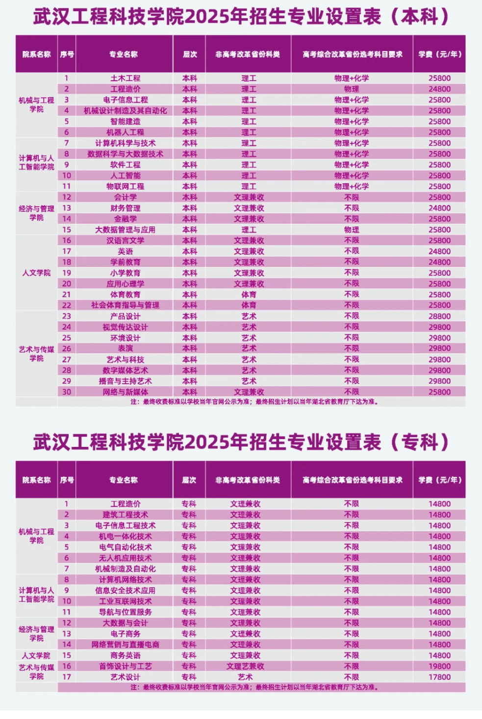 2025武汉工程科技学院学费及各专业学费多少钱一年