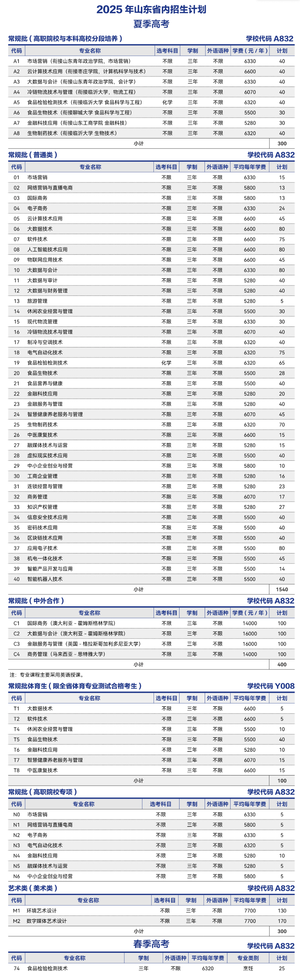 2025山东商业职业技术学院学费及各专业学费多少钱一年