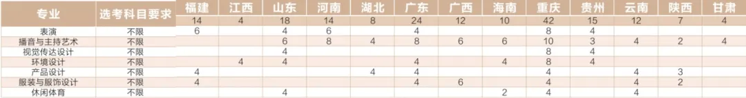 2025成都锦城学院学费及各专业学费多少钱一年