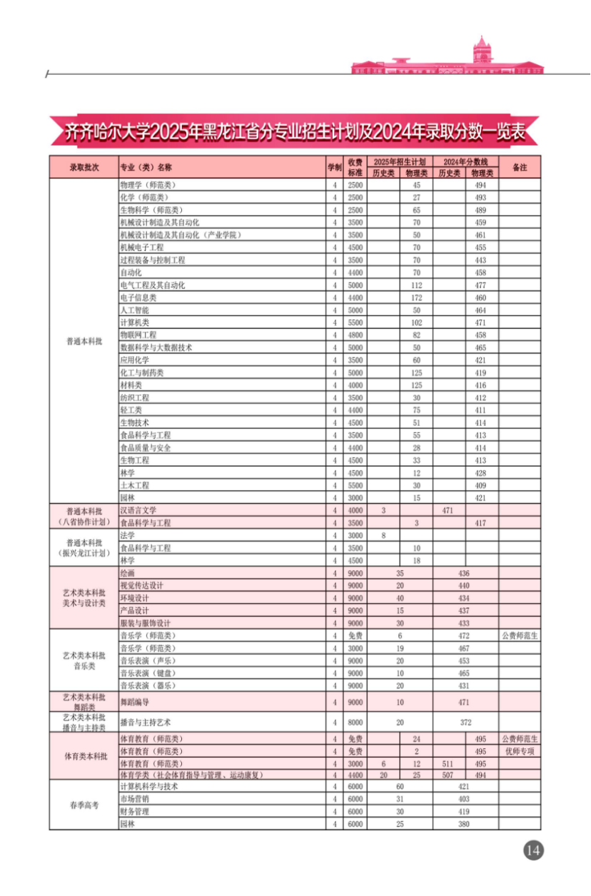 2025齐齐哈尔大学学费及各专业学费多少钱一年