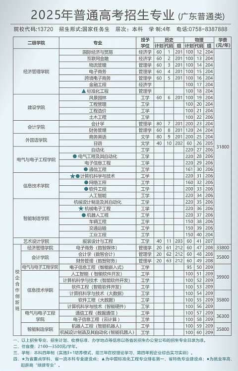 2025广东理工学院学费及各专业学费多少钱一年