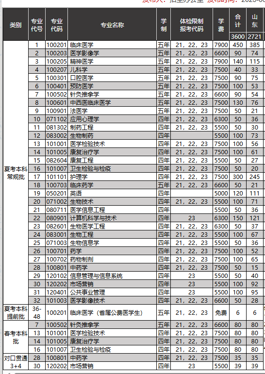 2025济宁医学院学费及各专业学费多少钱一年