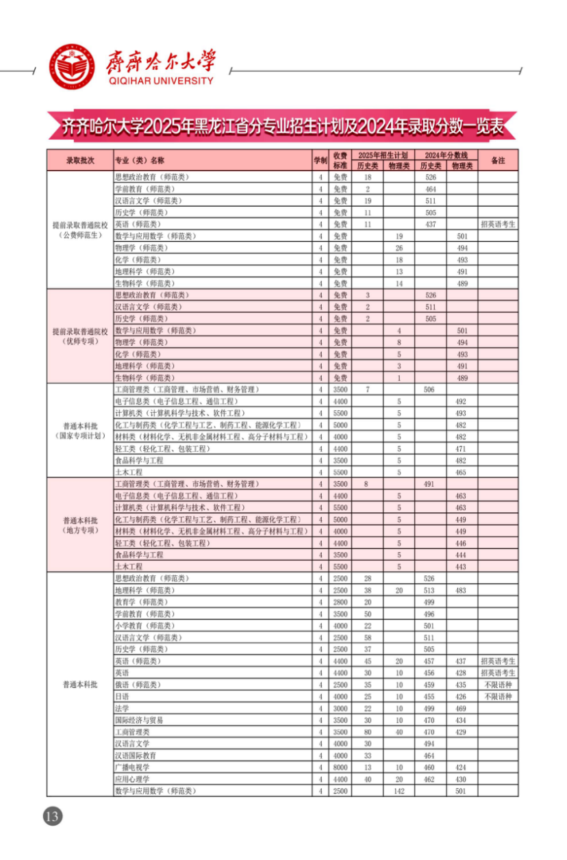 2025齐齐哈尔大学学费及各专业学费多少钱一年