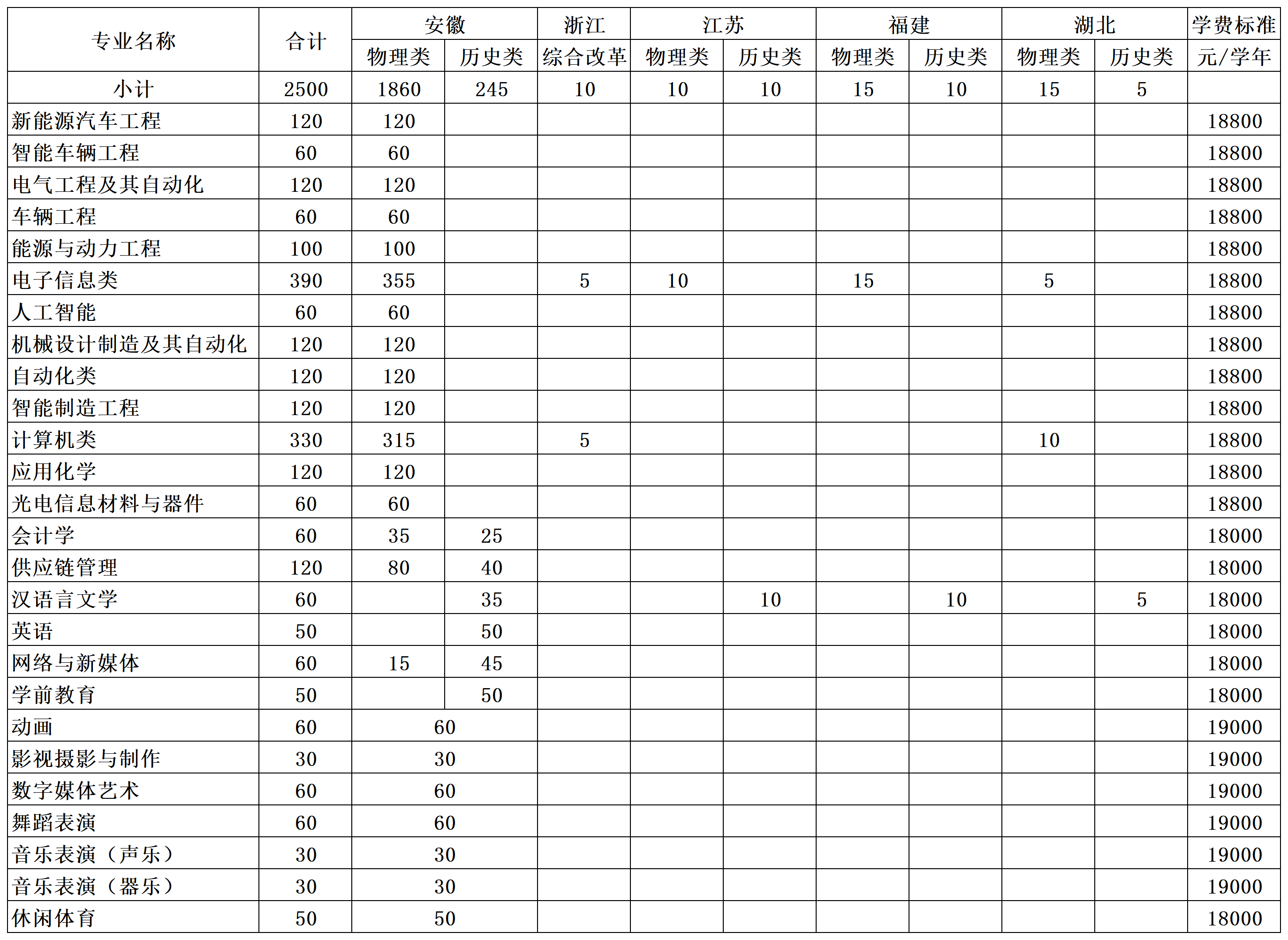 2025芜湖学院学费及各专业学费多少钱一年