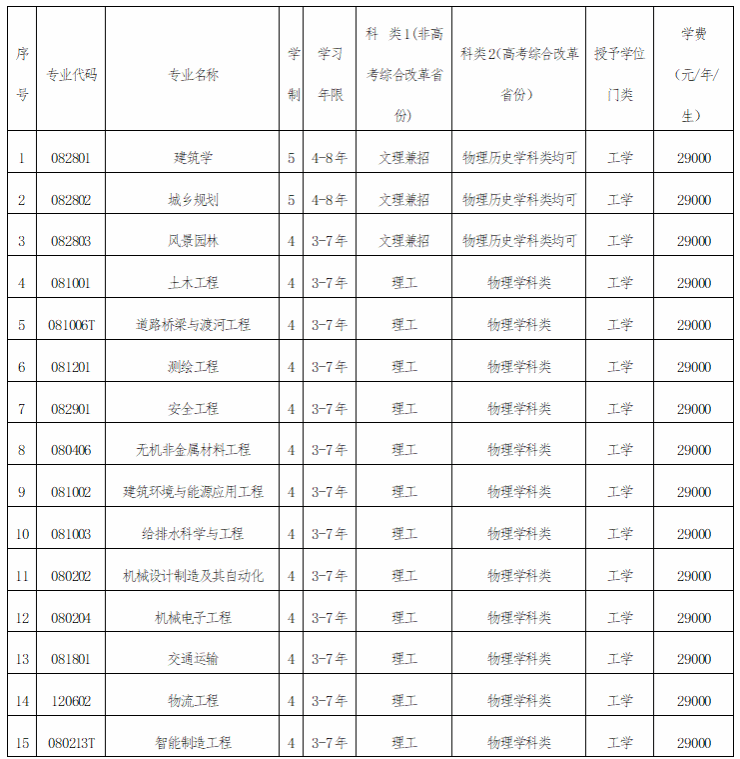 2025沈阳城市建设学院学费及各专业学费多少钱一年
