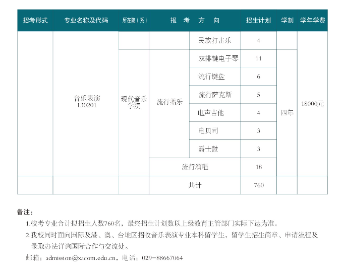 2025西安音乐学院学费及各专业学费多少钱一年