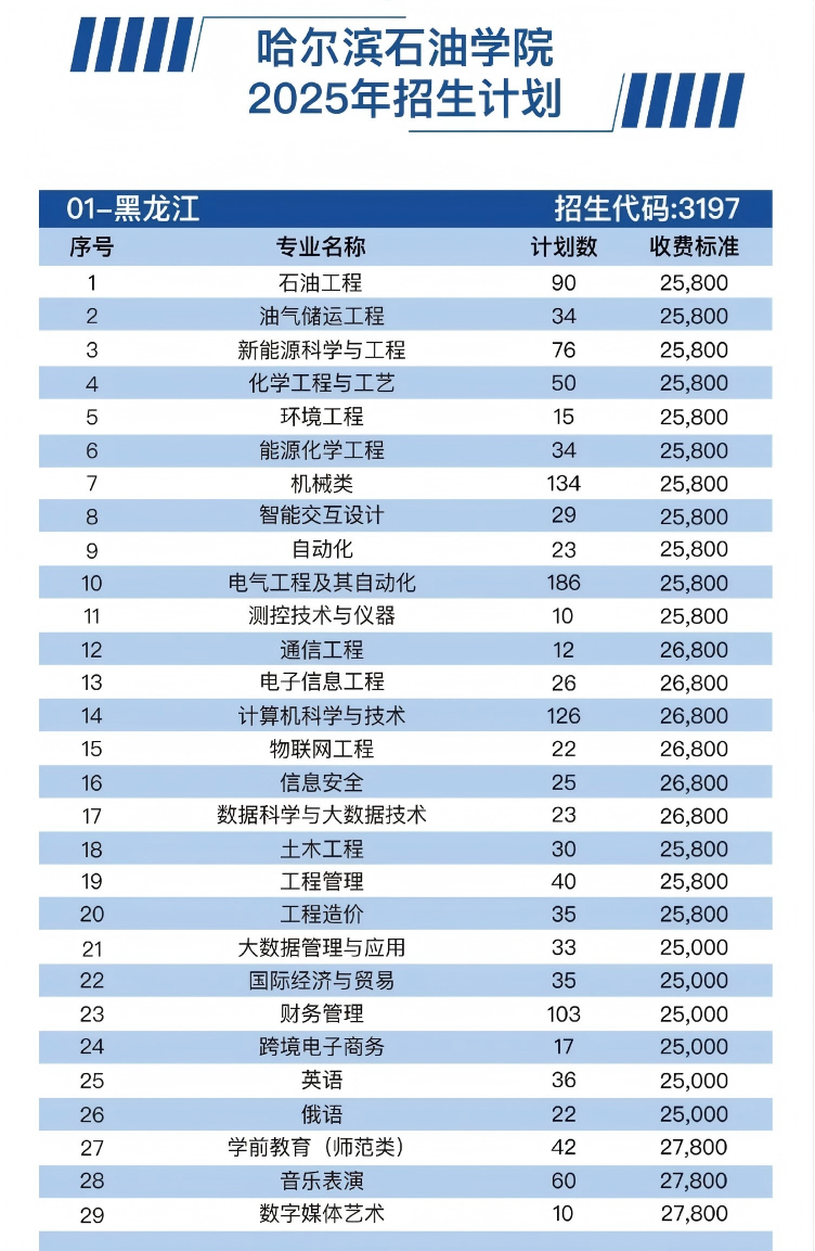 2025哈尔滨石油学院学费及各专业学费多少钱一年