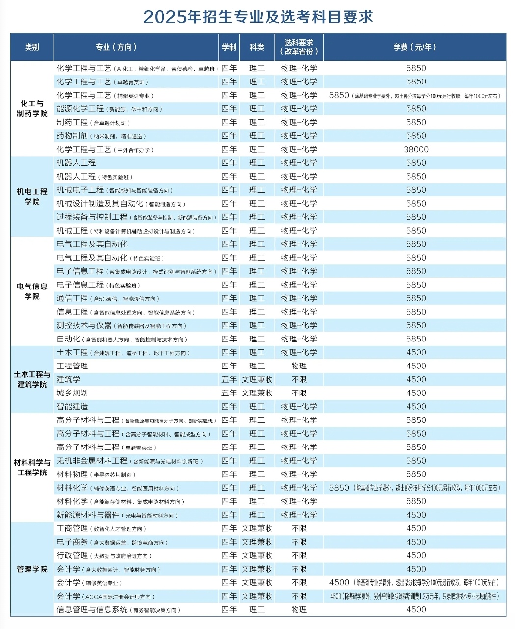 2025武汉工程大学学费及各专业学费多少钱一年