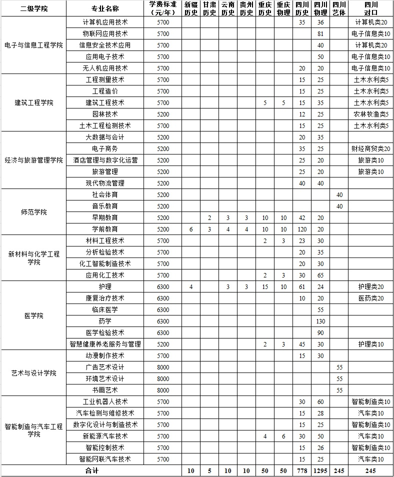 2025广安职业技术学院学费及各专业学费多少钱一年