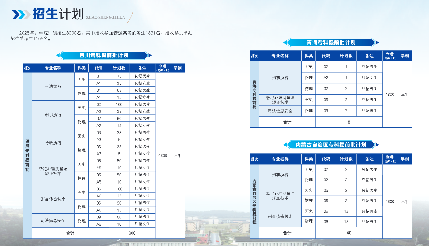 2025四川司法警官职业学院学费及各专业学费多少钱一年