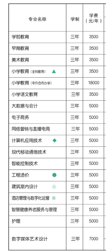 2025河北正定师范高等专科学校学费及各专业学费多少钱一年
