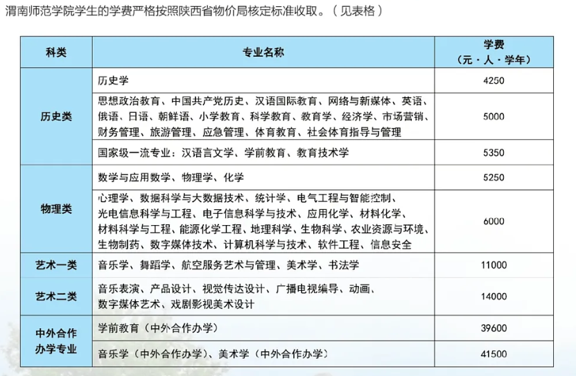 2025渭南师范学院学费及各专业学费多少钱一年