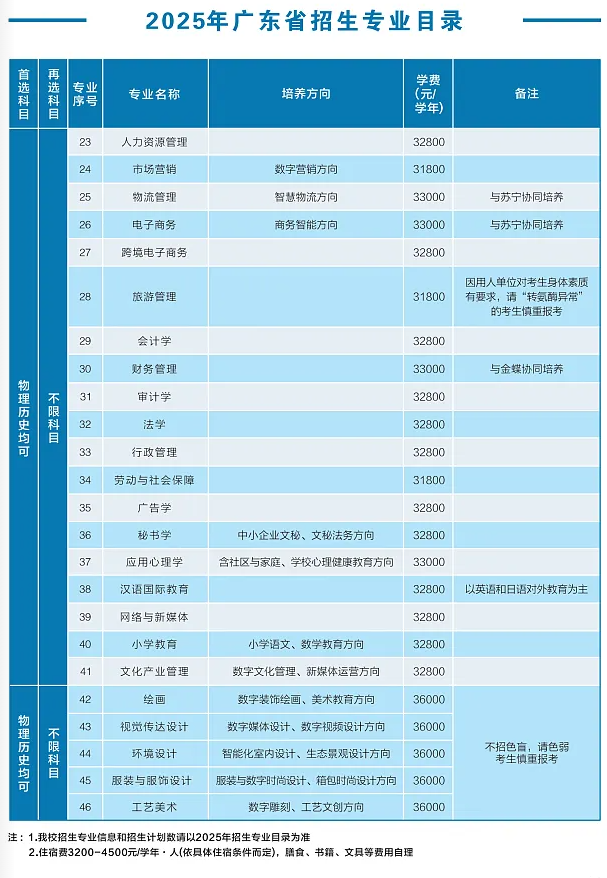 2025广东培正学院学费及各专业学费多少钱一年
