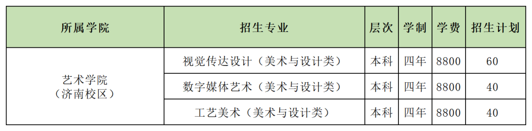 2025山东农业工程学院学费及各专业学费多少钱一年