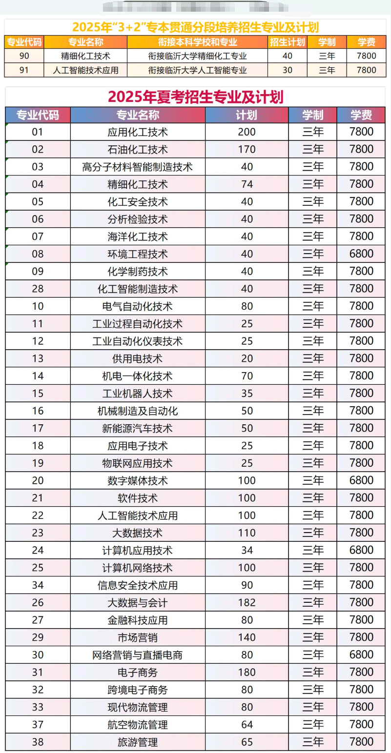 2025山东化工职业学院学费及各专业学费多少钱一年