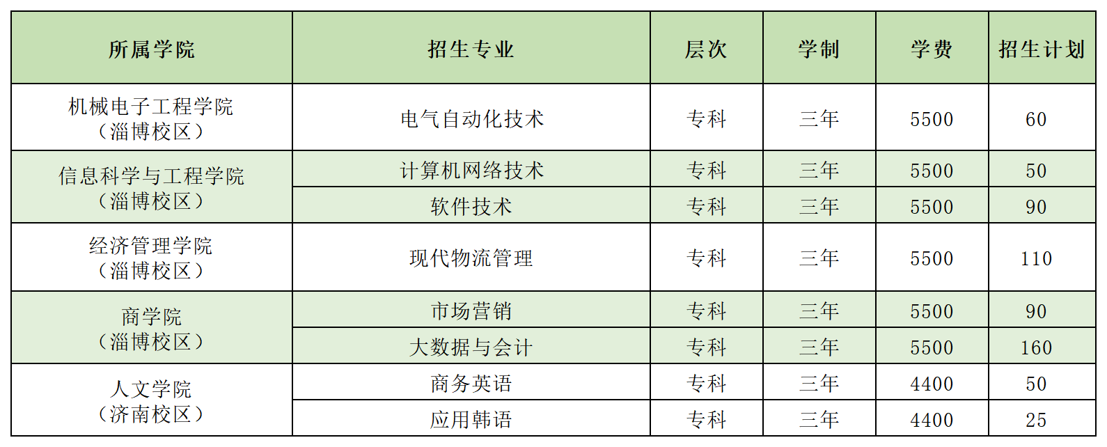 2025山东农业工程学院学费及各专业学费多少钱一年