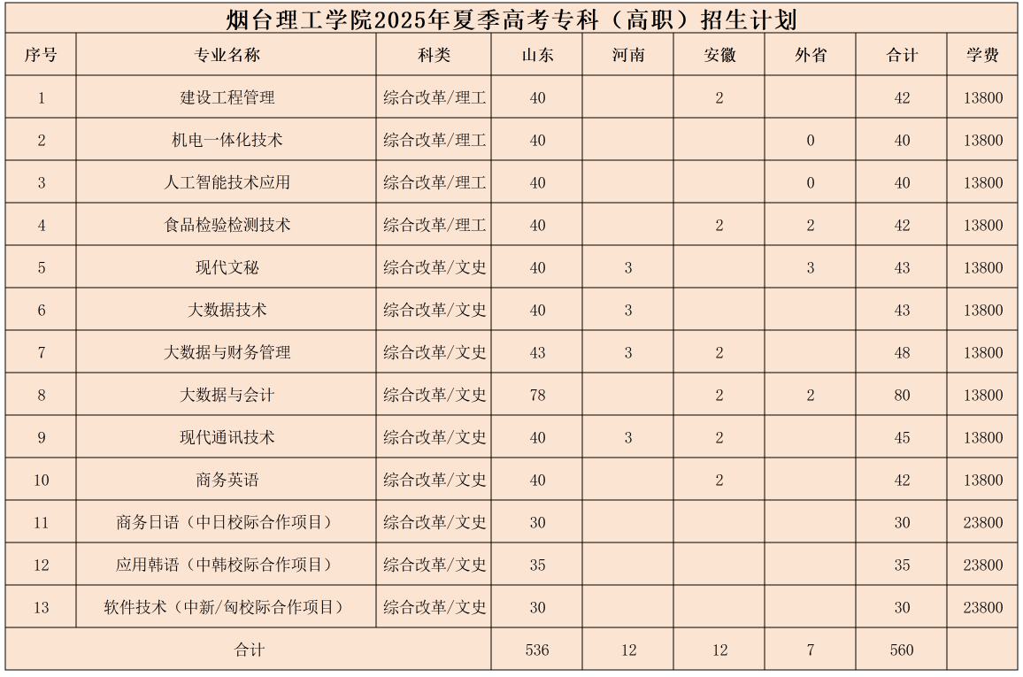 2025烟台理工学院学费及各专业学费多少钱一年