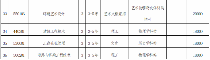 2025沈阳城市建设学院学费及各专业学费多少钱一年
